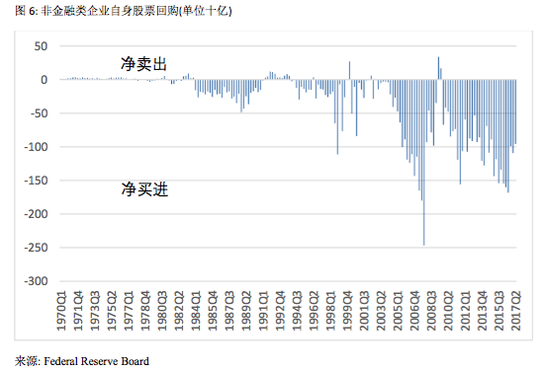 八年大牛市:看美股如何跨越忧虑之墙|美股|美