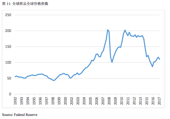 八年大牛市:看美股如何跨越 忧虑之墙 |美股|美