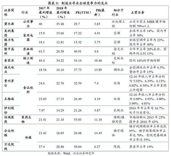 兴证策略：迎接红色十月 继续聚焦金融龙头