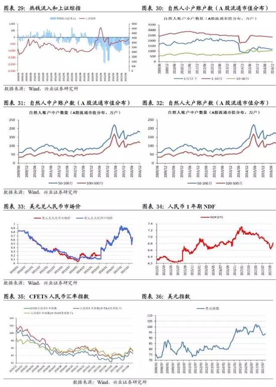 兴证策略：迎接红色十月 继续聚焦金融龙头