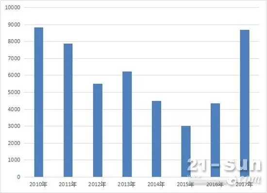 挖掘机指数哪里强?日本公司统计全球数据:中国