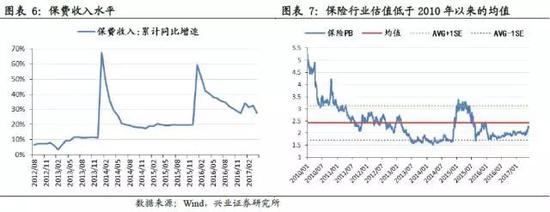 兴证策略：迎接红色十月 继续聚焦金融龙头
