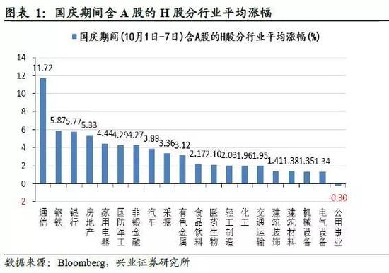 兴证策略：迎接红色十月 继续聚焦金融龙头