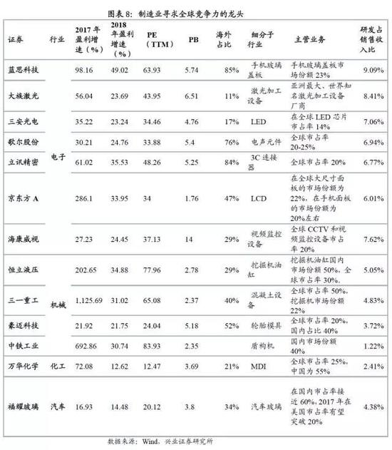 兴证策略：迎接红色十月 继续聚焦金融龙头