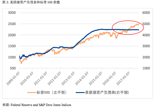 八年大牛市:看美股如何跨越忧虑之墙|美股|美