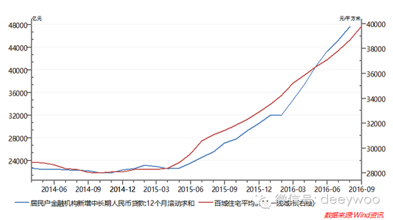 吴裕彬:全国房价将于2018年6月左右见顶|房地产|房贷|深圳_新浪财经_新浪网