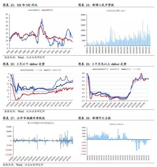 兴证策略：迎接红色十月 继续聚焦金融龙头