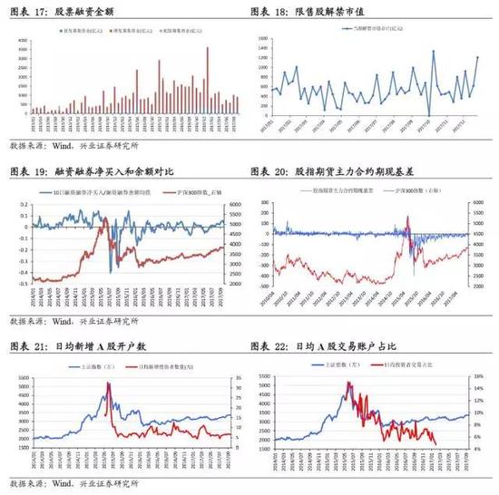 兴证策略：迎接红色十月 继续聚焦金融龙头
