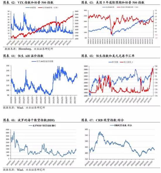 兴证策略：迎接红色十月 继续聚焦金融龙头