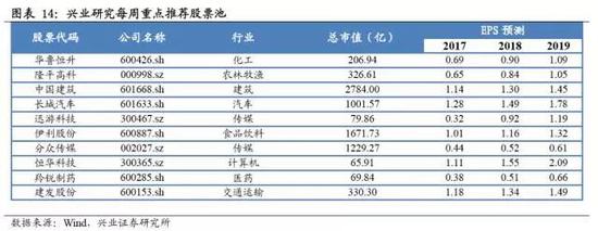 兴证策略：迎接红色十月 继续聚焦金融龙头