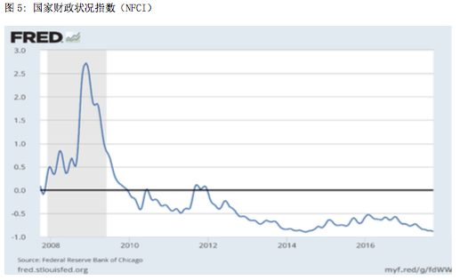 八年大牛市:看美股如何跨越 忧虑之墙 |美股|美