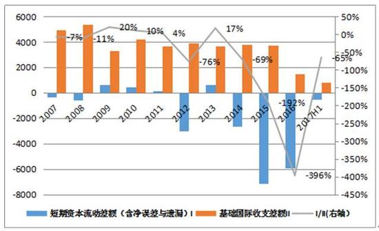 财务支出收入表格模板_财务收入 国际口径(2)