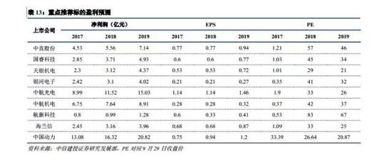 三、一周行业动态