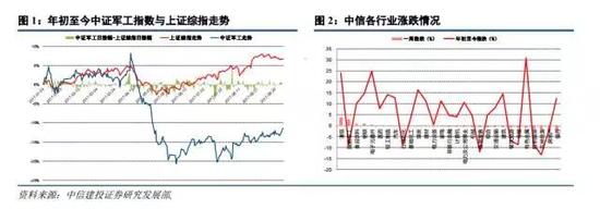 1.2  个股表现