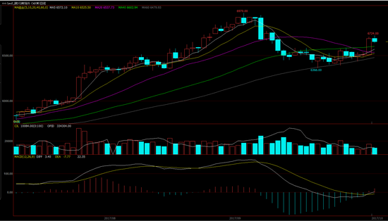 &nbsp; &nbsp; &nbsp; 原油方面，墨西哥湾产油区再次遭遇热带风暴，不过原油价格却出现下跌，此外，特朗普下周针对伊朗问题的演讲更受市场关注。