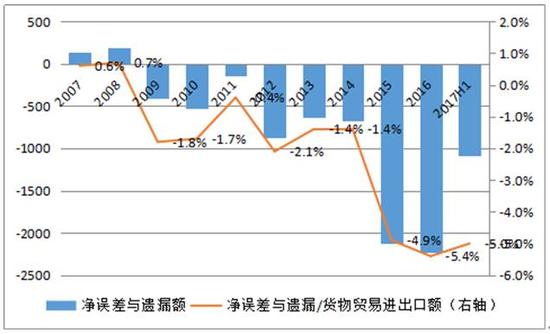 管涛:2017年上半年我国国际收支状况大幅改善