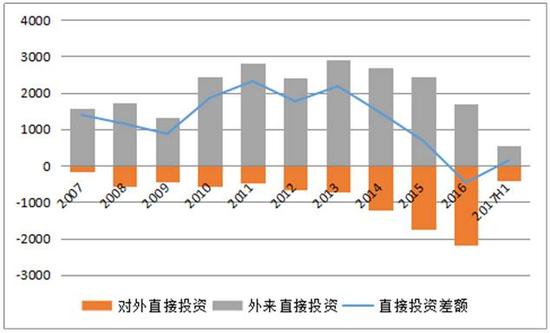 管涛:2017年上半年我国国际收支状况大幅改善