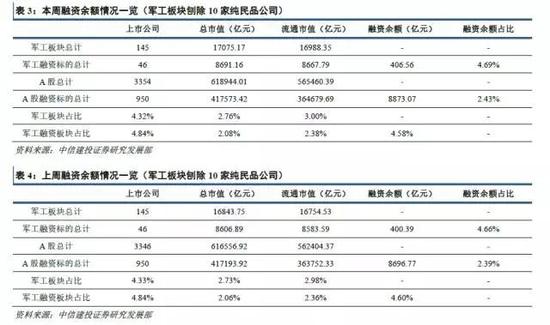 1.5 新股跟踪