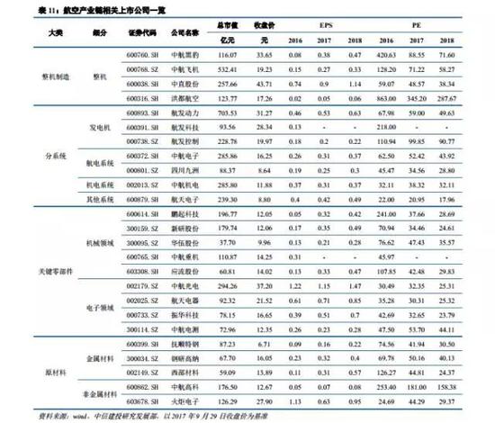 中信建投:歼-20列装试飞推进 板块进入战略配置