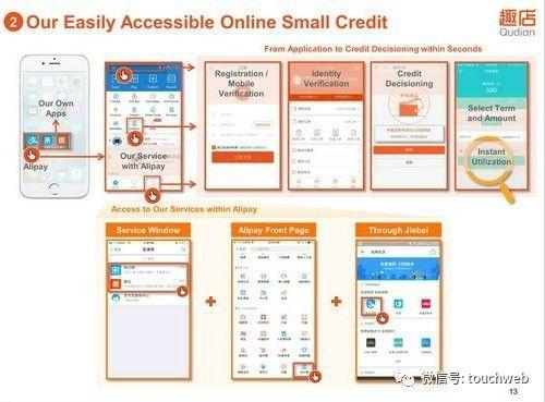 趣店路演PPT曝光:与蚂蚁金服关系密切 半年赚
