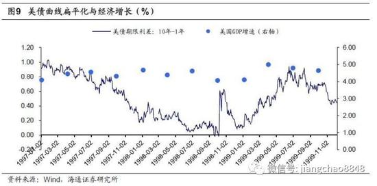 4. 中国:曲线扁平常态化,解铃还须系铃人