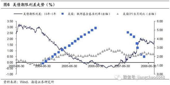 3. 扁平曲线对经济的影响
