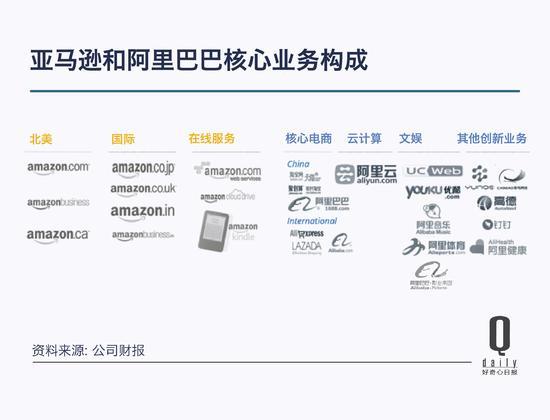 这还是在政策保护，挡住海外云计算竞争对手进入中国的情况下。