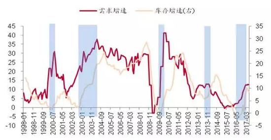 数据来源:CEIC,中泰证券研究所