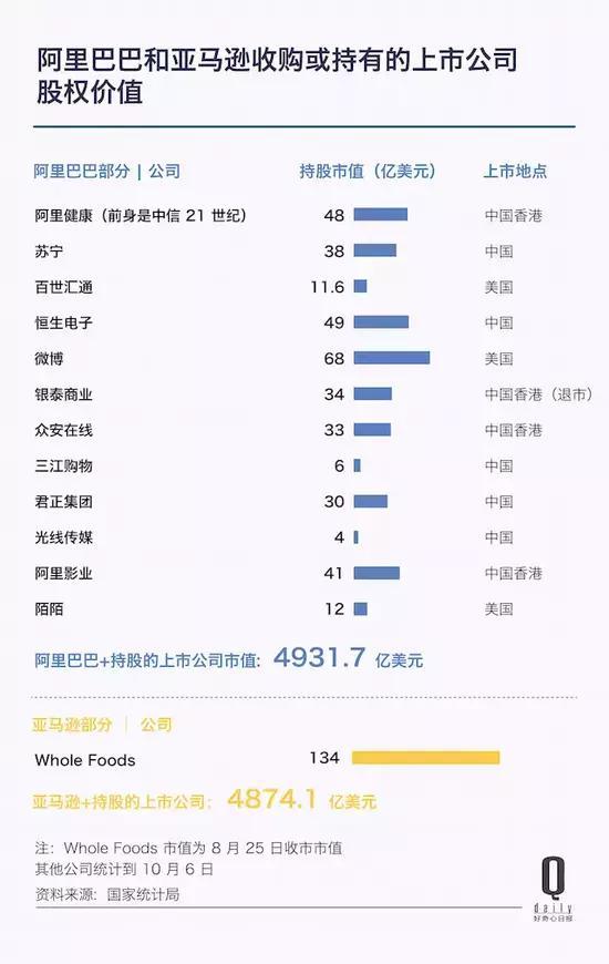 这些巨大的领先优势,使得大部分情况下,新公司的崛起还会巩固巨头们的领导地位。