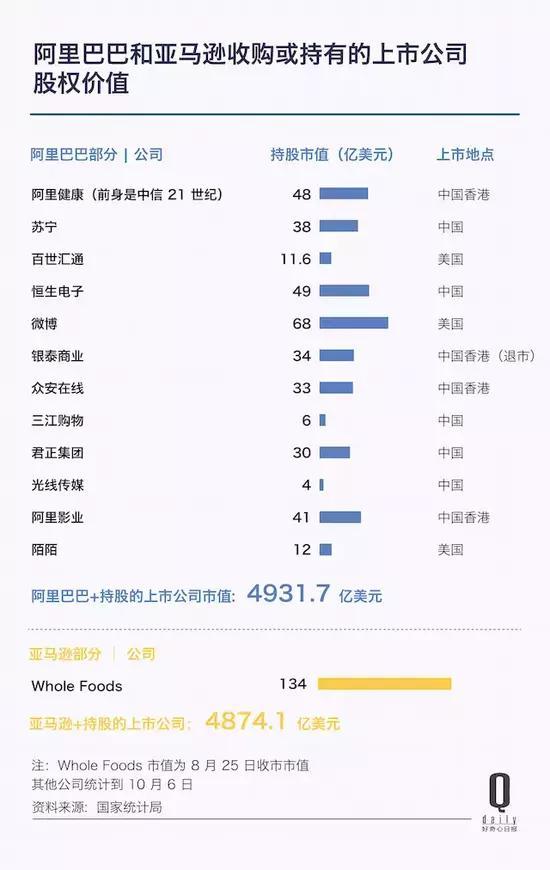 这些巨大的领先优势，使得大部分情况下，新公司的崛起还会巩固巨头们的领导地位。