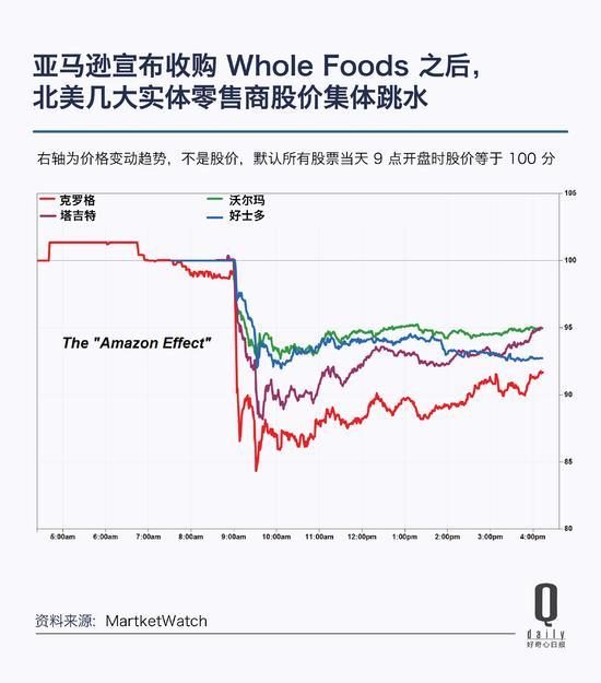 类似的事情上周又发生一次。