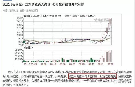 立案调查期间对投资者拍胸脯 武汉凡谷打算错