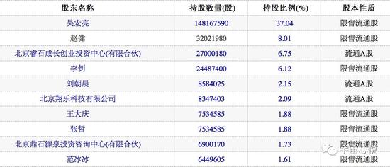 赵薇哥哥赵健离婚 前妻陈蓉从唐德影视分走5亿
