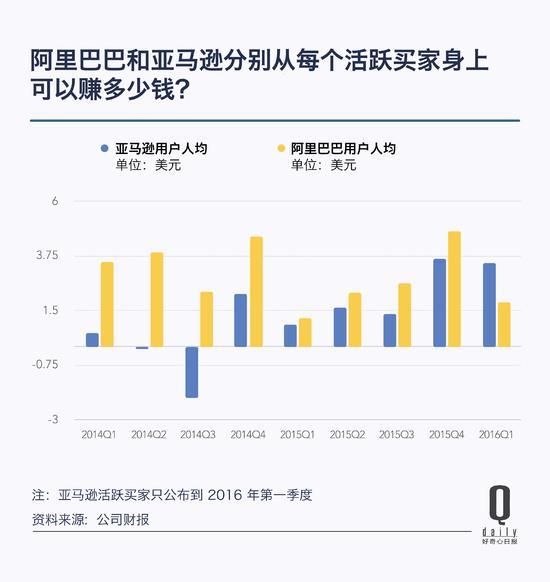 在人们更依赖电脑的时候，搜索或者首页展示等形式是吸引用户的重要手段。