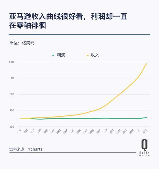 它们的用户购物粘性也愈发牢固