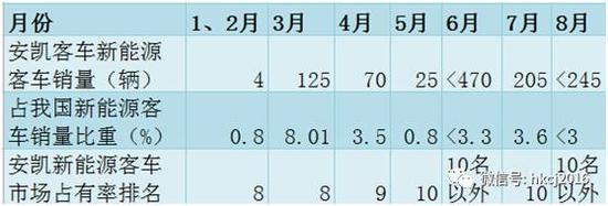 隐忧二：非经常性损益大大影响净利润经营性现金流有大漏洞