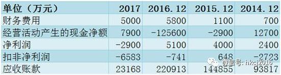 隐忧三：过度依赖政府补贴嫌疑