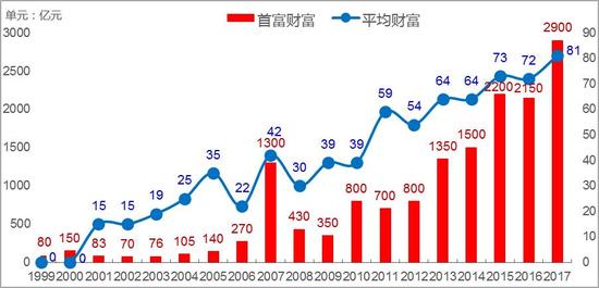 阿里 gdp_阿里市值赶超葡萄牙GDP 达2314亿美元(3)