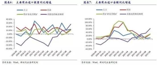 新时代证券:9月份贸易顺差显著收窄 出口增速