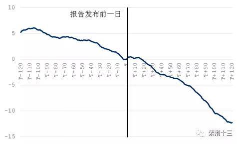 “全市场首推”的结果比全体平均水平更差了,第一个吃螃蟹的人与其说是勇士,倒不如说是“烈士”。