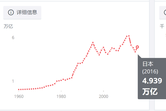 数据来源：世界银行