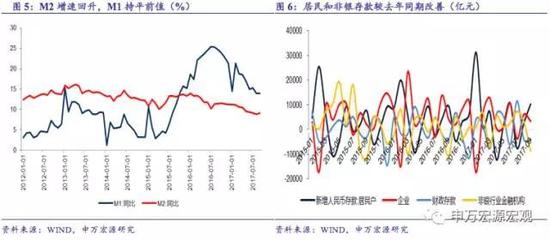 相关研究：