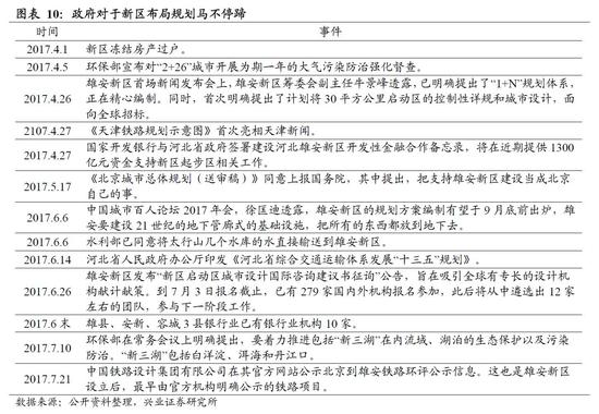 兴证策略:不需恐高 继续增配金融龙头及核心资