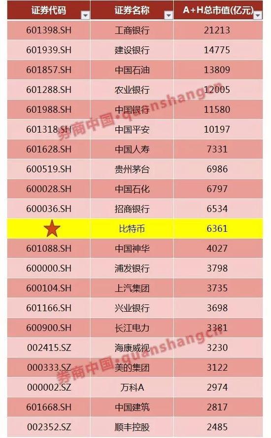 比特币8年涨了754万倍重大变革与风险将在11月落地 比特币 投资者 区块链 新浪财经 新浪网