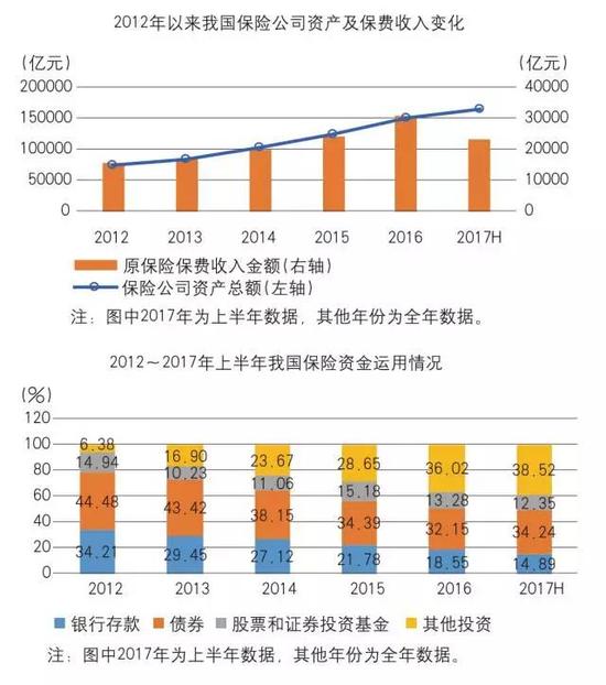 我国金融业gdp比重_海通姜超 地产和金融盘根错节 繁荣背后存隐忧(2)