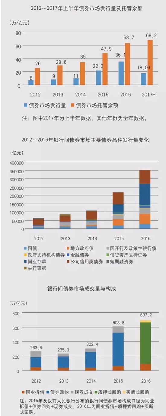十八大以来中国金融发展:金融业占GDP比重高