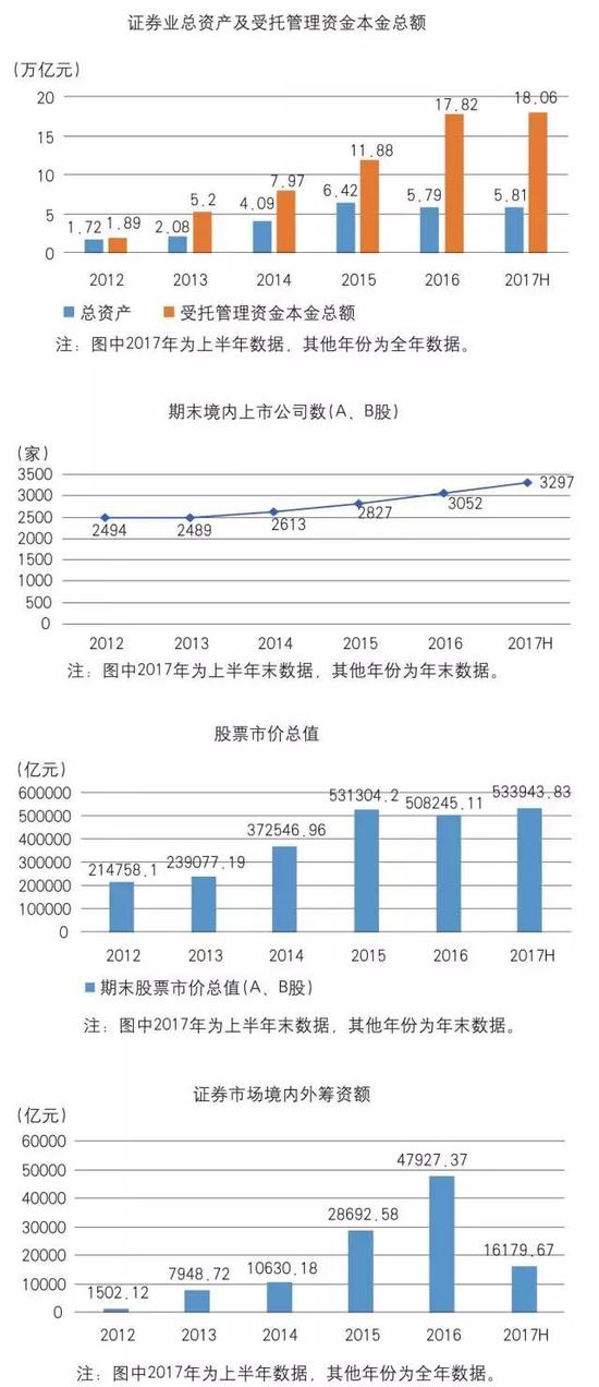 7．人民币国际化