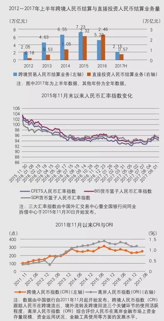 十八大以来中国金融发展:金融业占GDP比重高