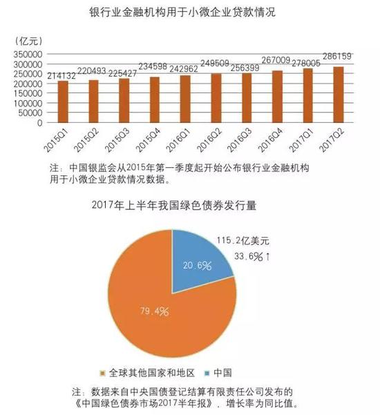 十八大以来中国金融发展:金融业占GDP比重高