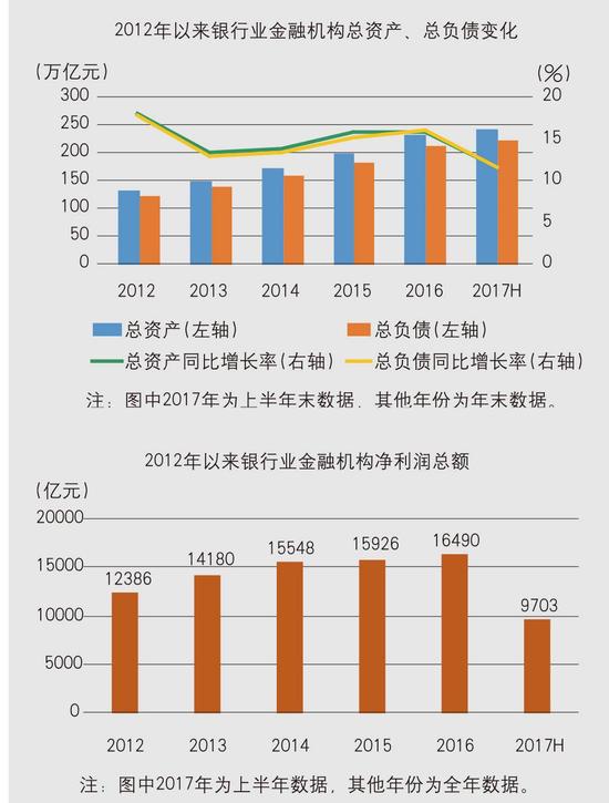 我国金融业gdp比重_海通姜超 地产和金融盘根错节 繁荣背后存隐忧(2)